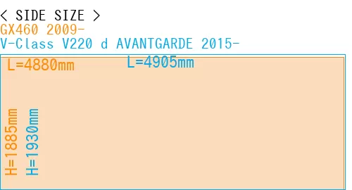 #GX460 2009- + V-Class V220 d AVANTGARDE 2015-